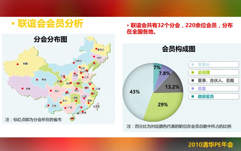 清华PE年会晚宴活动策划方案_第3页