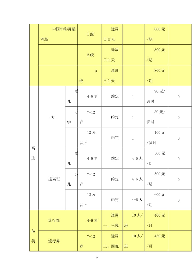 舞蹈培训中心运营方案_第2页