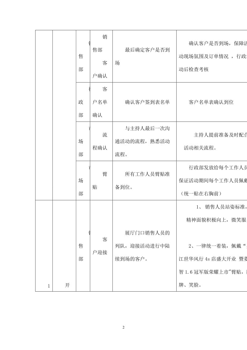 汽车4S店开业活动流程_第2页