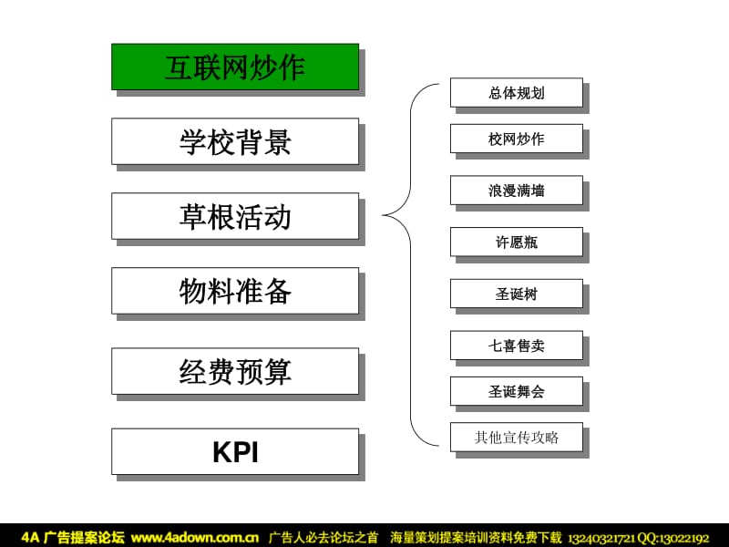 七喜圣诞校园活动方案-36P_第3页