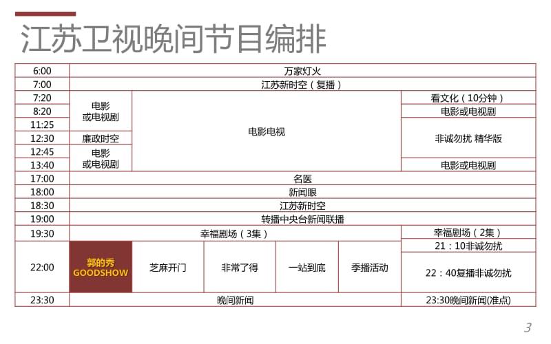 2013江苏卫视《郭的秀》冠名方案_第3页