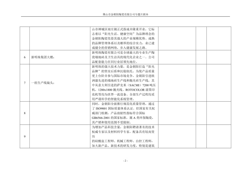 佛山市金朝阳陶瓷有限公司专题片剧本_第2页