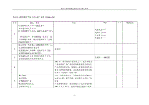 佛山市金朝陽(yáng)陶瓷有限公司專題片劇本