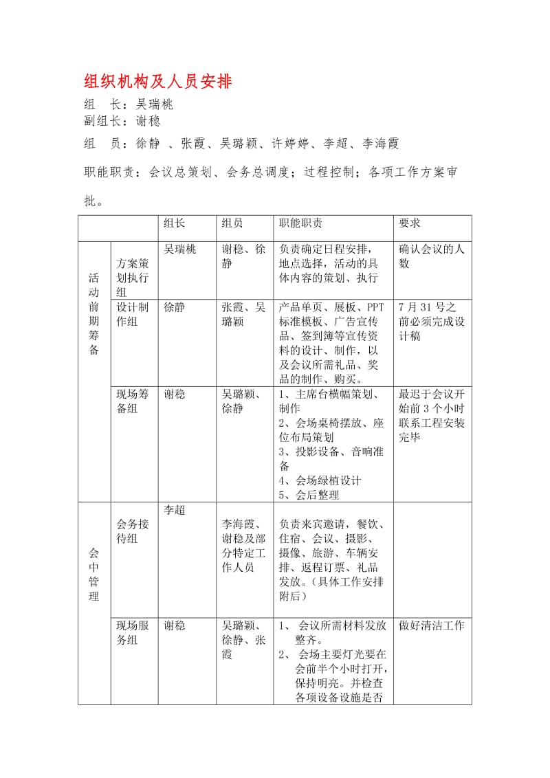 会场布置与筹备程序_第1页