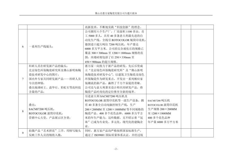 佛山市惠万家陶瓷有限公司专题片剧本_第2页