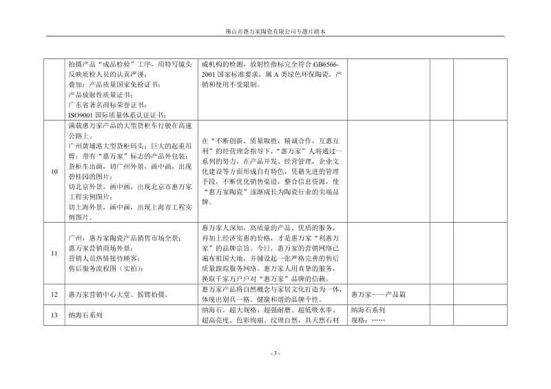 佛山市惠万家陶瓷有限公司专题片剧本_第3页