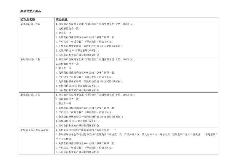 孕妈妈活动方案1_第2页