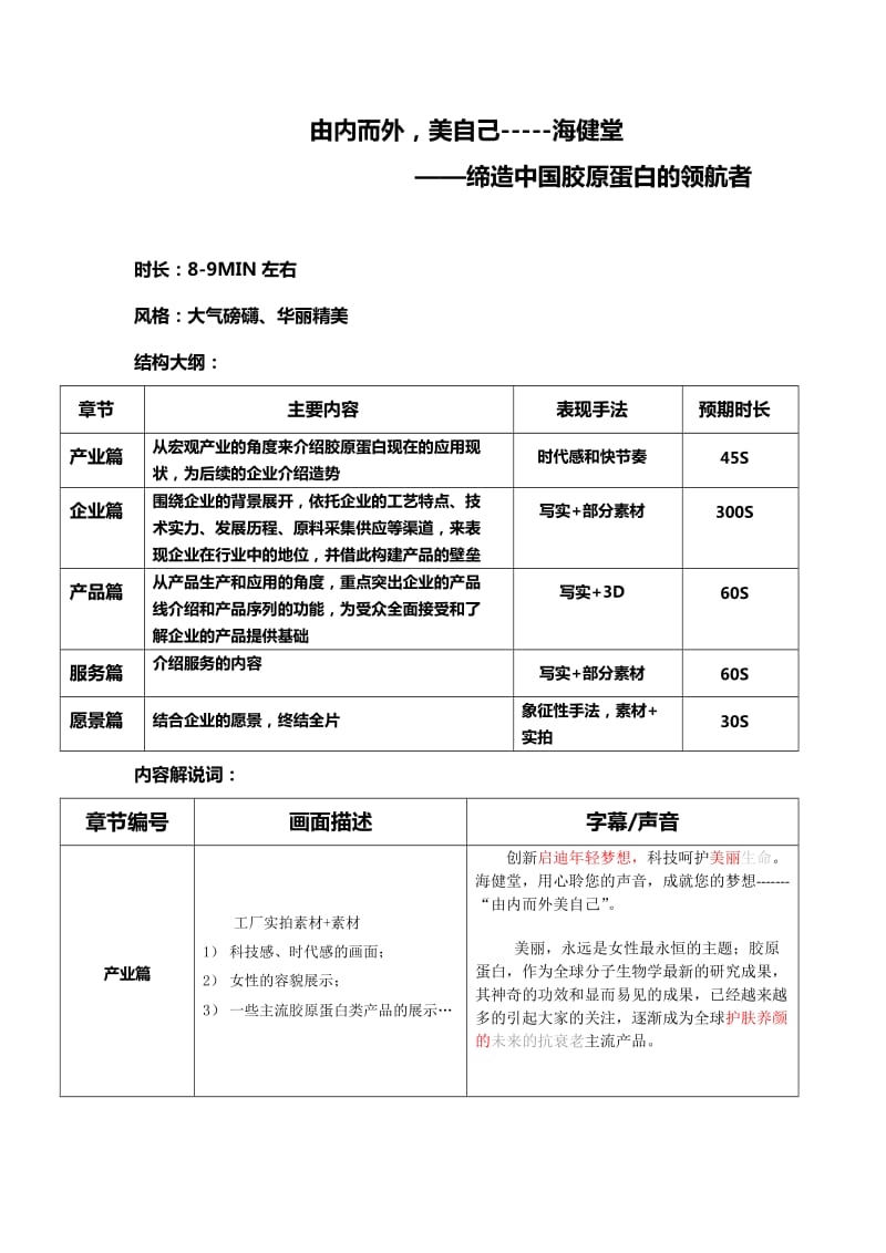 海健堂胶原蛋白专题片配音稿_第1页