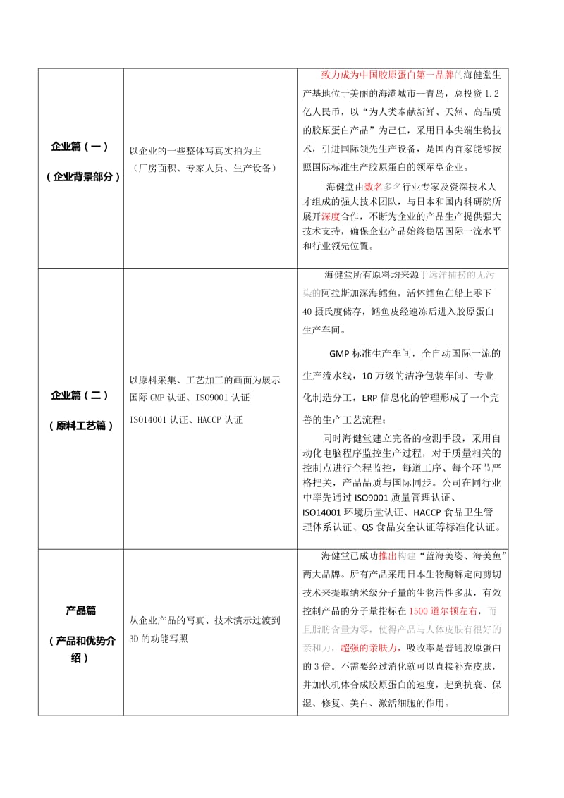 海健堂胶原蛋白专题片配音稿_第2页