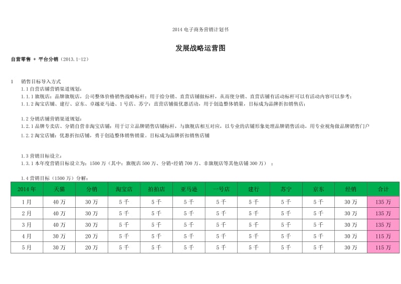 2014年电商公司电商部运营计划_第1页