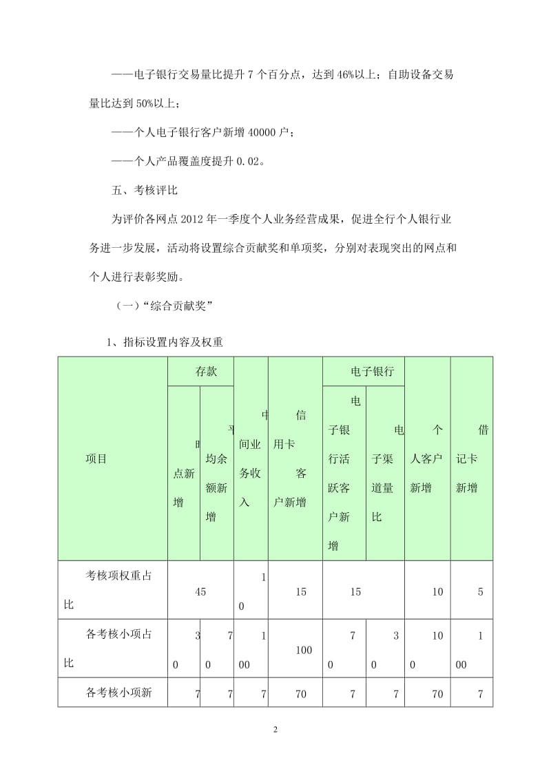 个人银行业务旺季营销活动方案_第2页