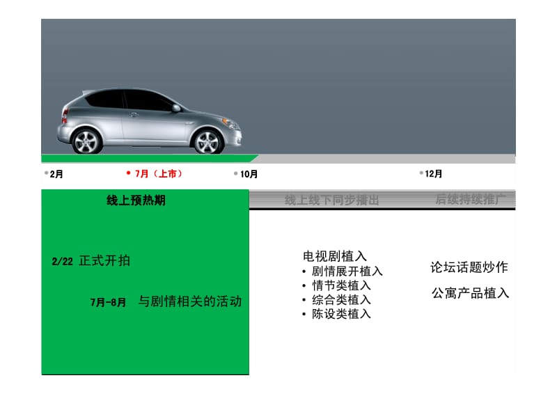 《爱情公寓》现代汽车电视剧植入广告方案整合推广方案_第3页