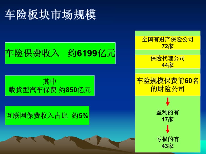 卡车移动互联网商业计划书_第3页