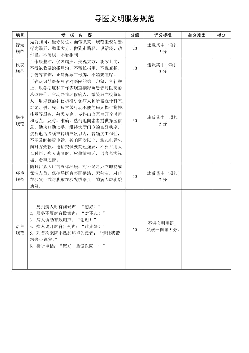 导医文明服务规范(兼药房)._第1页