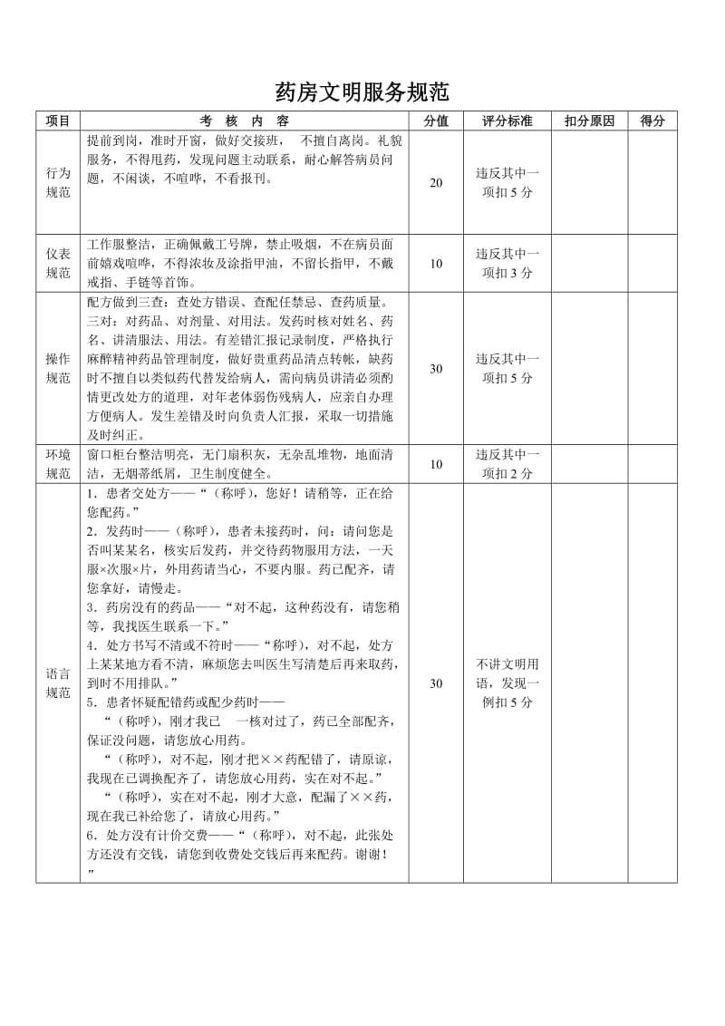 导医文明服务规范(兼药房)._第2页