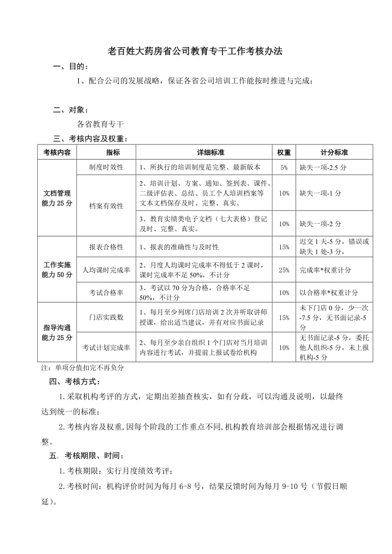 大药房省公司教育专干工作考核办法_第1页