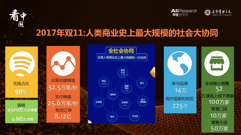 2017新零售在路上--20个先行者的探索(23页)_第3页