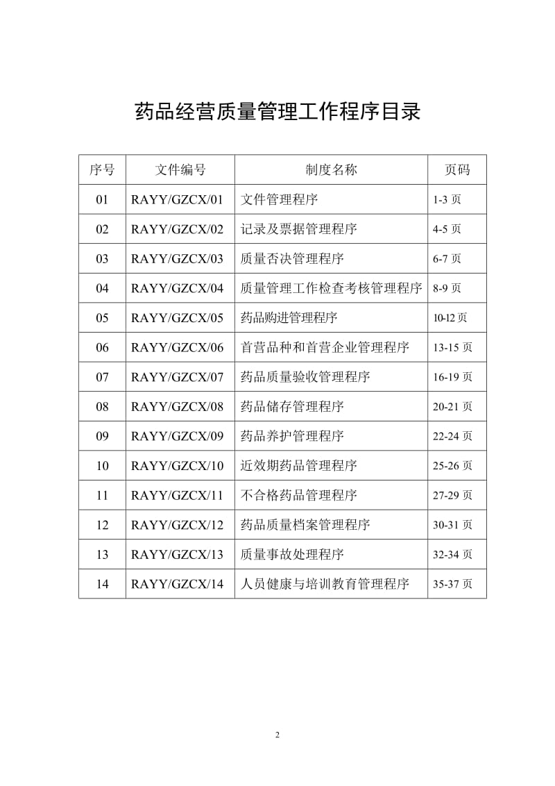 药店营运制度流程-药品经营质量管理工作程序目录_第2页