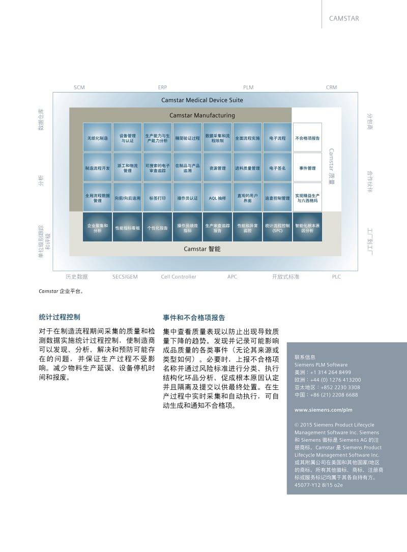 Camstar医疗设备解决方案_第3页