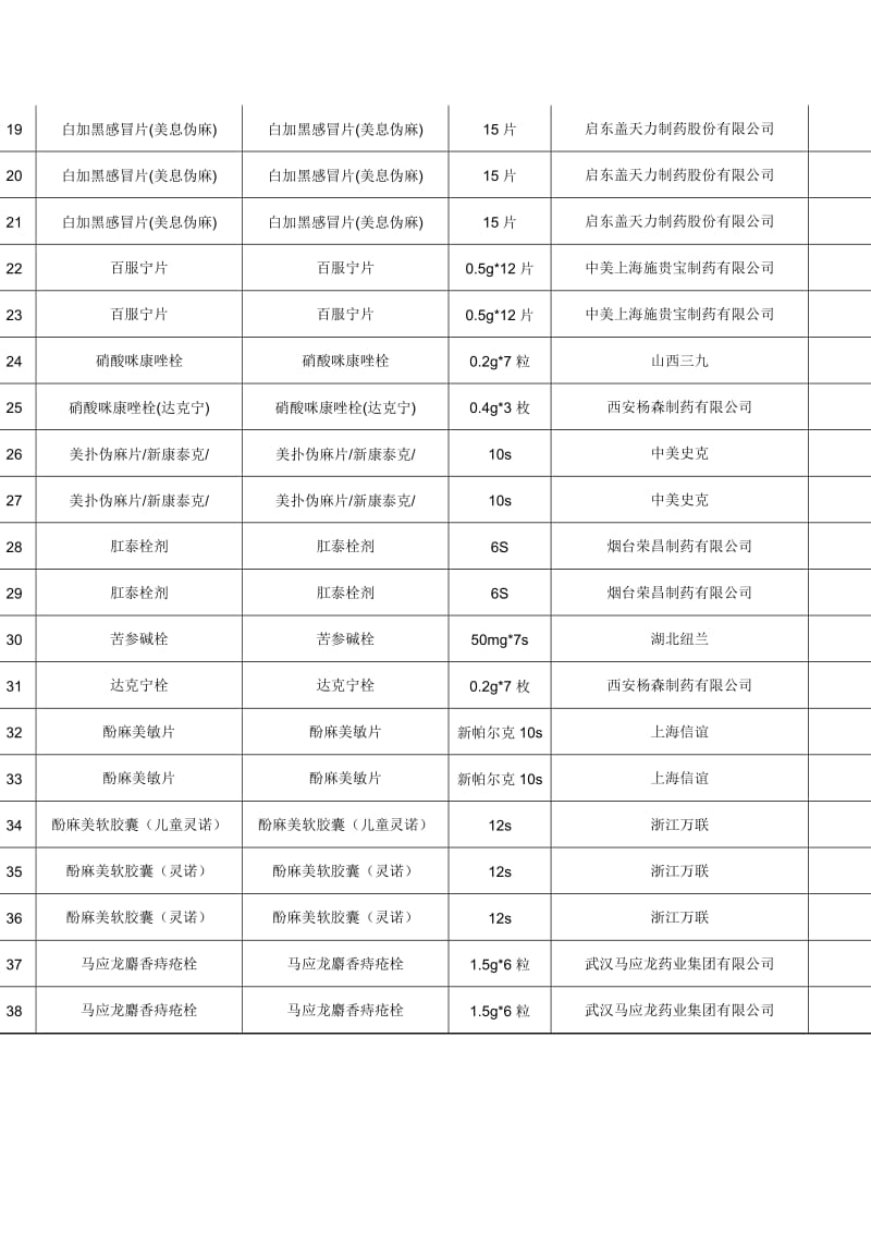 重点药品养护表_第2页