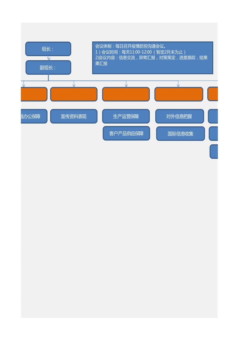 疫情防疫防控小组架构_第3页