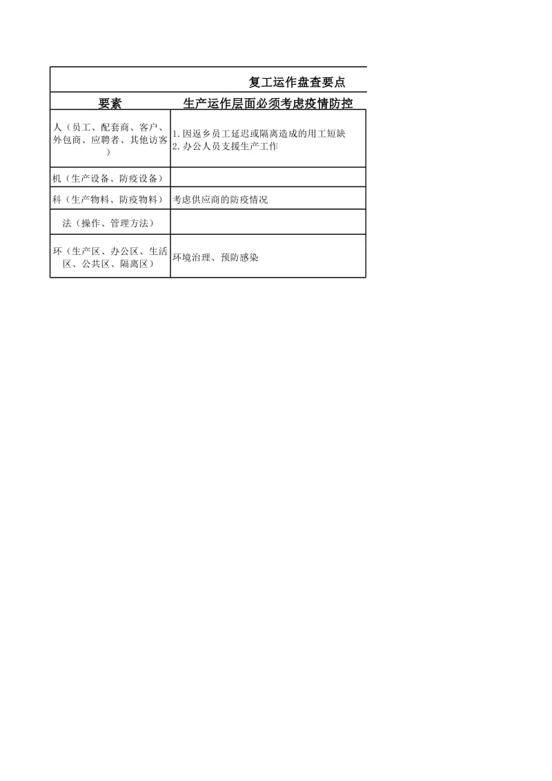 复工运作盘查要点_第1页