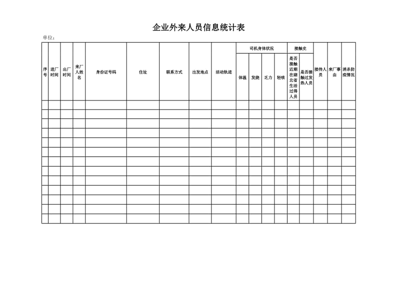 022 表单八：企业外来人员信息统计表_第1页