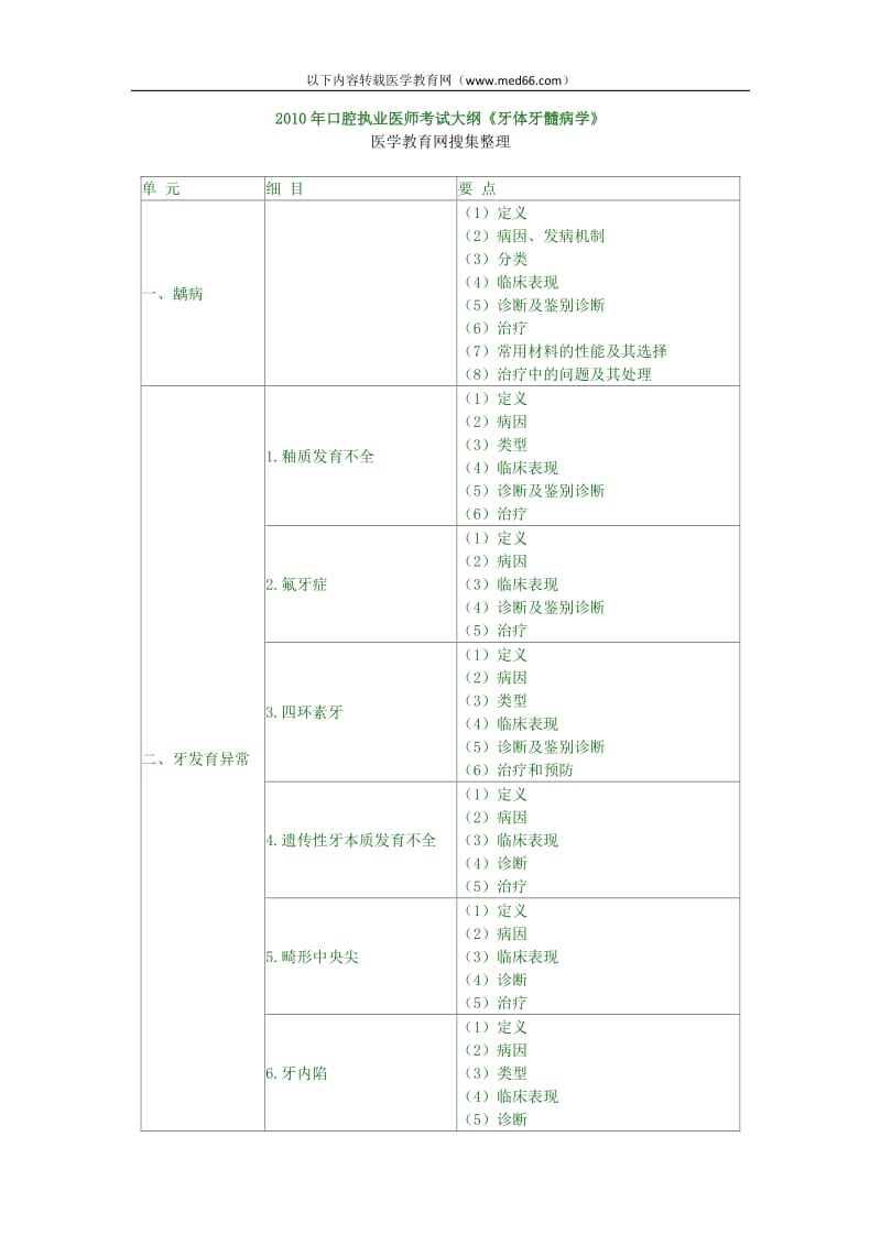 【口腔医学总结】2010年口腔执业医师考试大纲《牙体牙髓病学》_第1页