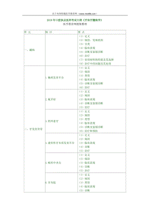 【口腔醫(yī)學(xué)總結(jié)】2010年口腔執(zhí)業(yè)醫(yī)師考試大綱《牙體牙髓病學(xué)》