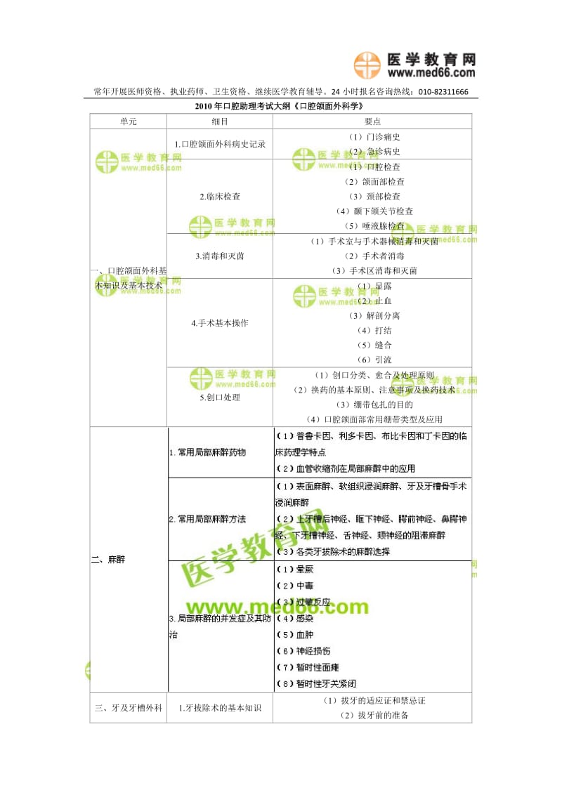 【口腔医学总结】2010年口腔助理考试大纲《口腔颌面外科学》_第1页