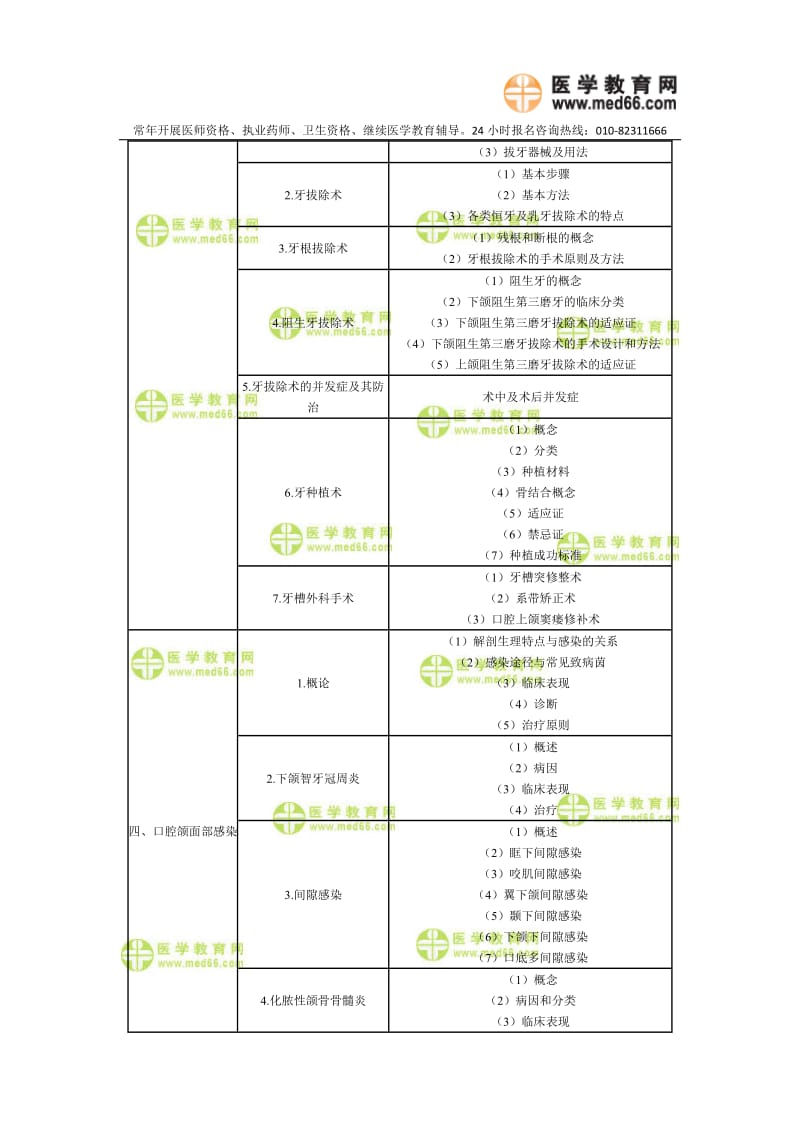 【口腔医学总结】2010年口腔助理考试大纲《口腔颌面外科学》_第2页