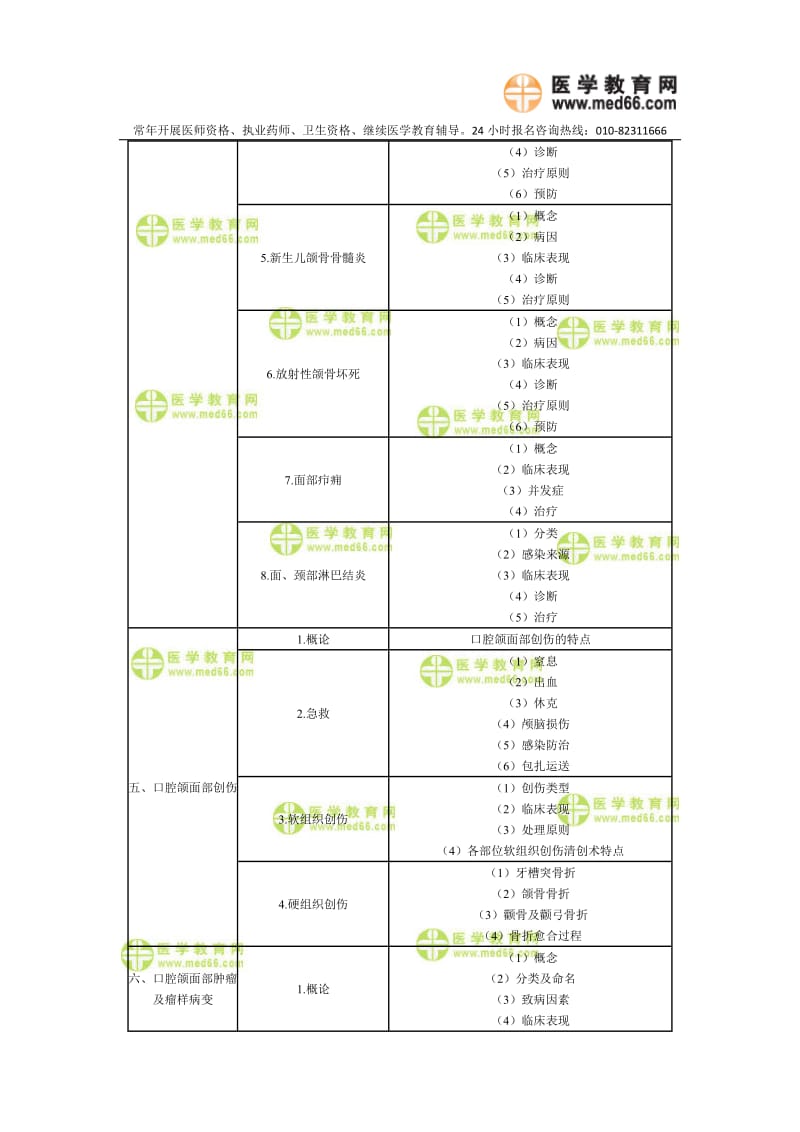 【口腔医学总结】2010年口腔助理考试大纲《口腔颌面外科学》_第3页