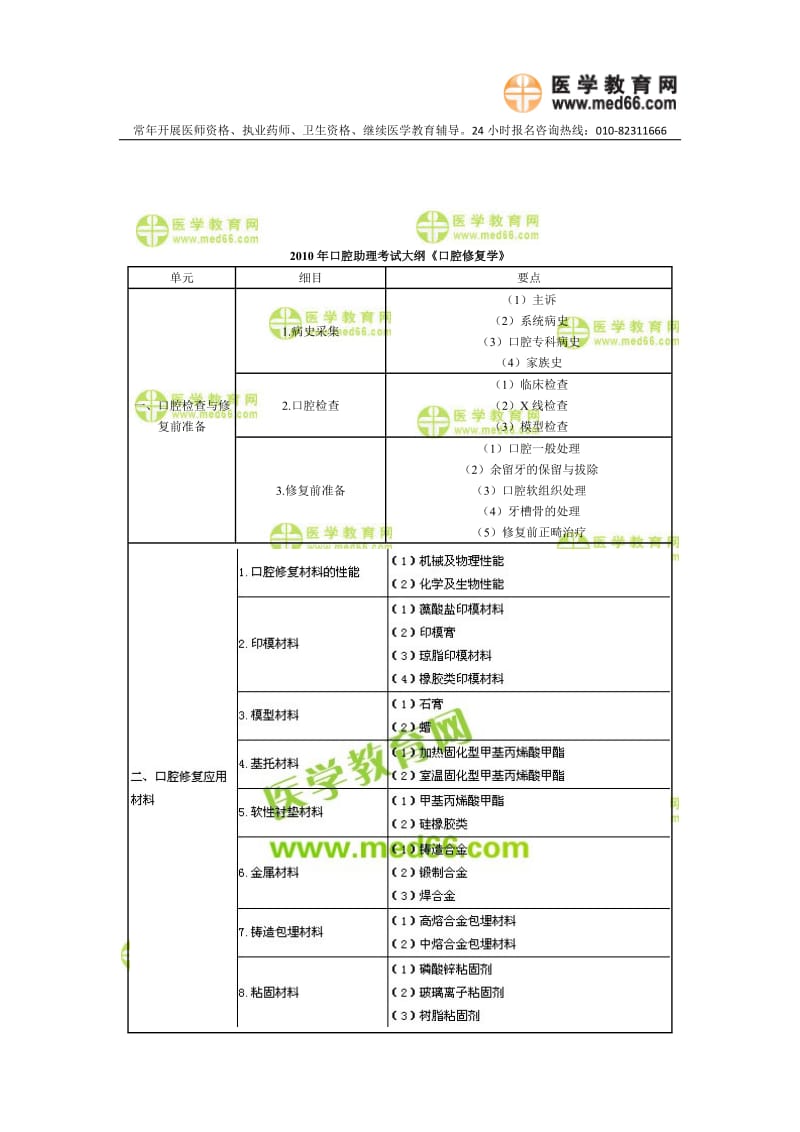 【口腔医学总结】2010年口腔助理考试大纲《口腔修复学》_第1页