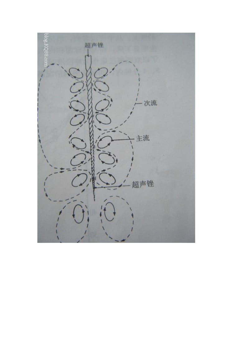 【口腔医学总结】超声在根管治疗中的应用_第2页