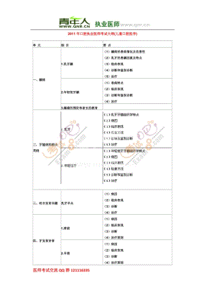 【口腔醫(yī)學(xué)總結(jié)】2011年口腔執(zhí)業(yè)醫(yī)師考試大綱(兒童口腔醫(yī)學(xué))