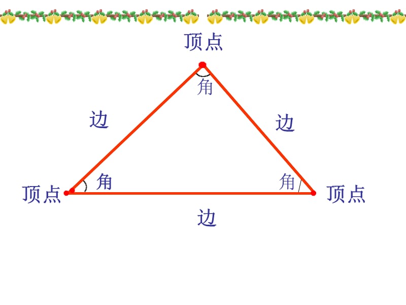 《三角形的分类》PPT课件.ppt_第3页