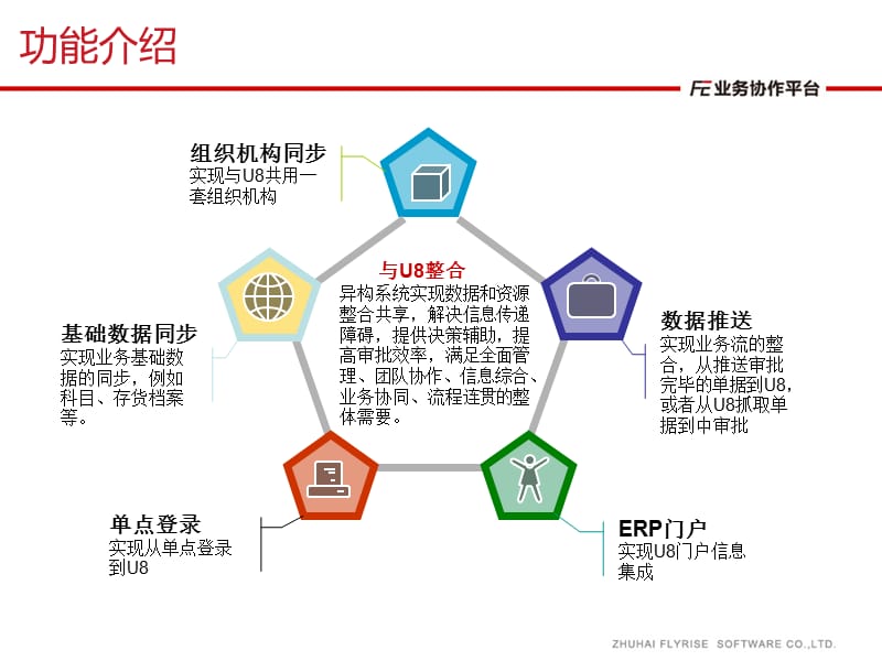 OA产品与U8整合说明.ppt_第2页