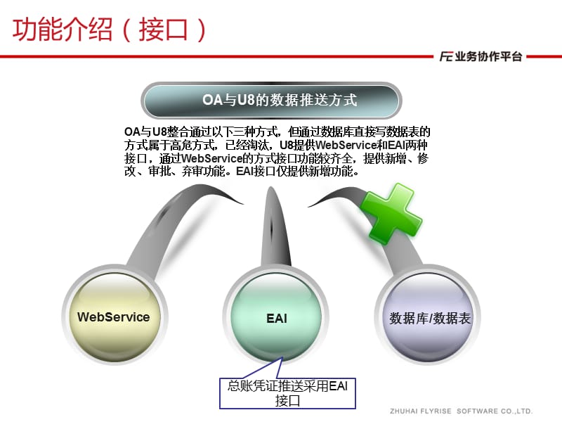 OA产品与U8整合说明.ppt_第3页