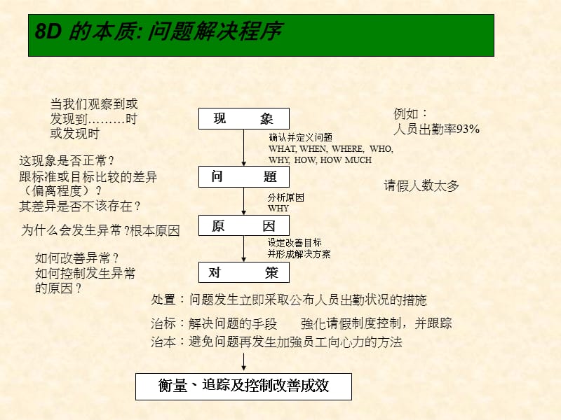 8D方法培训教材y.ppt_第3页