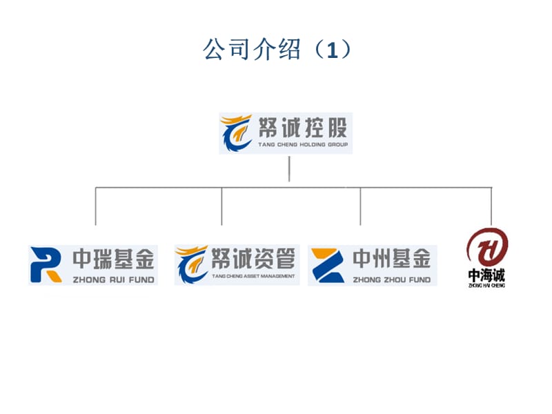 《中国新三板简介》PPT课件.ppt_第2页