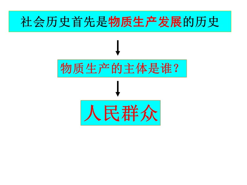 2016社会历史的主体.ppt_第1页