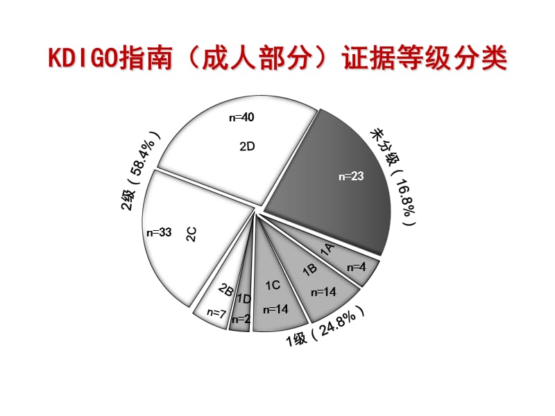 KDIGO肾小球肾炎临床实践指南-干部科.ppt_第3页