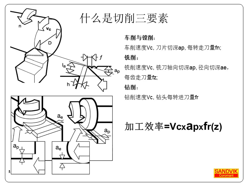 CUTTING-DATAS刀具.ppt_第1页