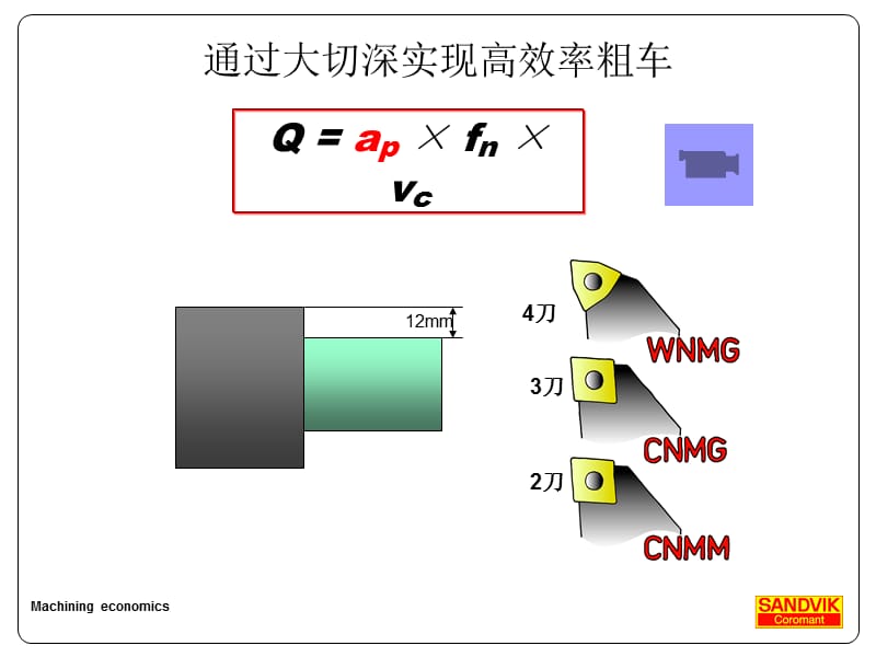 CUTTING-DATAS刀具.ppt_第3页