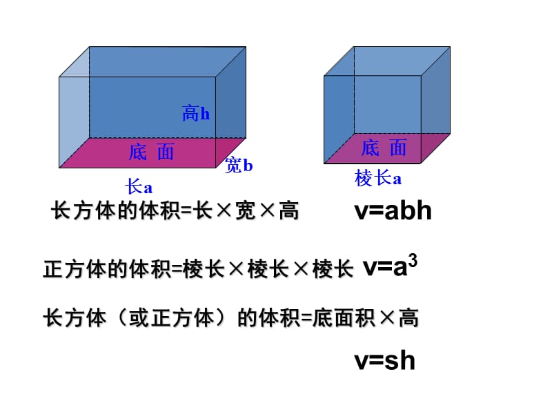 《圆柱的体积》微课课件.ppt_第2页