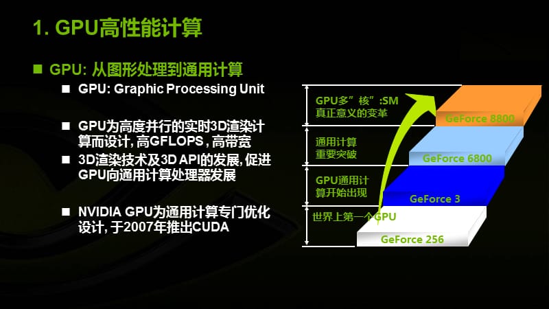 CUDA-GPU-入门介绍.ppt_第3页