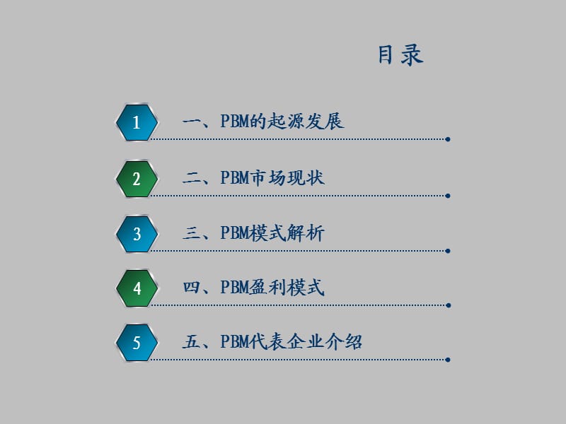 PBM商业保险模式.ppt_第3页