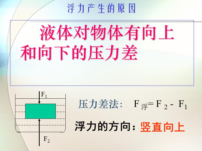 《中考浮力复习》PPT课件.ppt_第3页