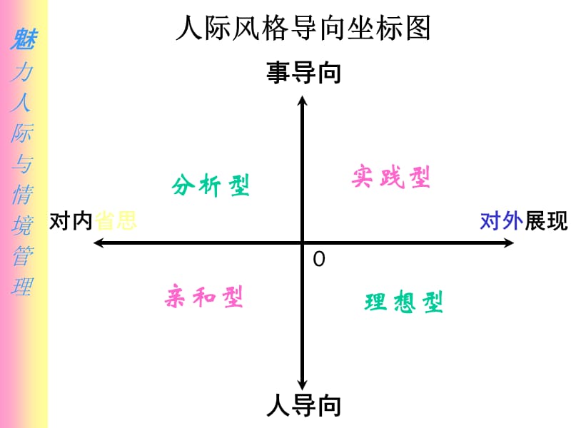 《人格特质分析》PPT课件.ppt_第3页