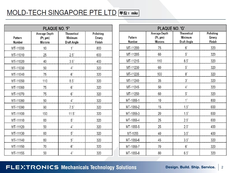 《MT纹面资料》PPT课件.ppt_第2页